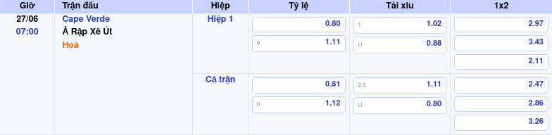 Thông tin trích gọn bảng tỷ lệ kèo bóng đá Cape Verde vs Ả Rập Xê Út từ bảng kèo Keovip