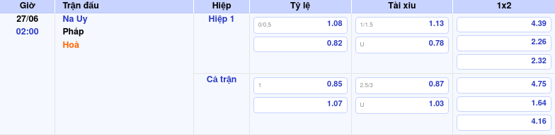 Thông tin trích gọn bảng tỷ lệ kèo bóng đá Na Uy vs Pháp từ bảng kèo Keovip