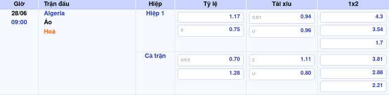 Thông tin trích gọn bảng tỷ lệ kèo bóng đá Algeria vs Áo từ bảng kèo Keovip