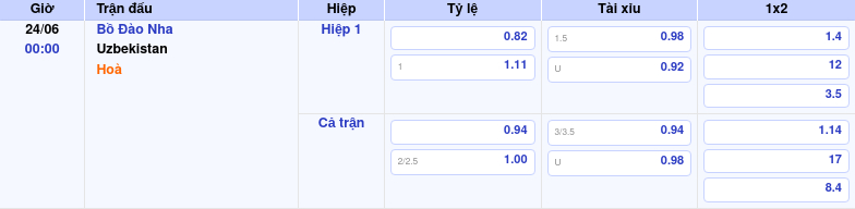 Thông tin trích gọn bảng tỷ lệ kèo bóng đá Bồ Đào Nha vs Uzbekistan từ bảng kèo Keovip
