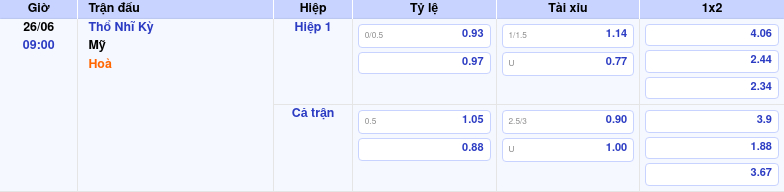 Thông tin trích gọn bảng tỷ lệ kèo bóng đá Thổ Nhĩ Kỳ vs Mỹ từ bảng kèo Keovip