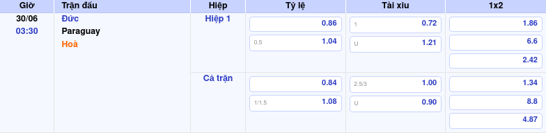Thông tin trích gọn bảng tỷ lệ kèo bóng đá Đức vs  từ bảng kèo Keovip