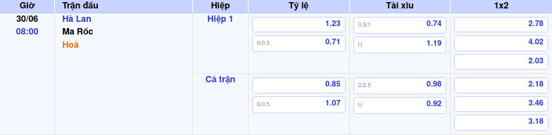 Thông tin trích gọn bảng tỷ lệ kèo bóng đá Hà Lan vs Ma Rốc từ bảng kèo Keovip
