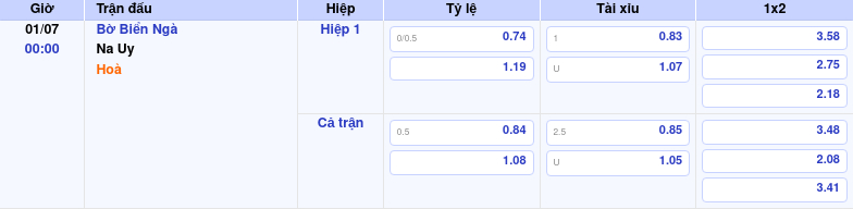 Thông tin trích gọn bảng tỷ lệ kèo bóng đá Bờ Biển Ngà vs Na Uy từ bảng kèo Keovip