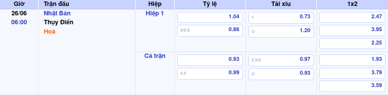 Thông tin trích gọn bảng tỷ lệ kèo bóng đá Nhật Bản vs Thụy Điển từ bảng kèo Keovip