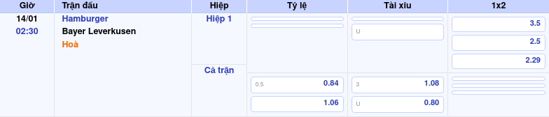 Nhận định soi kèo Hamburger vs Bayer Leverkusen 02:30 ngày 14/01/2026 tại Bundesliga 1 Thông tin trích gọn bảng tỷ lệ kèo bóng đá Hamburger vs Bayer Leverkusen từ bảng kèo Keovip
