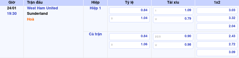 Thông tin trích gọn bảng tỷ lệ kèo bóng đá West Ham United vs Sunderland từ bảng kèo Keovip