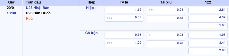 Thông tin trích gọn bảng tỷ lệ kèo bóng đá U23 Nhật Bản vs U23 Hàn Quốc từ bảng kèo Keovip