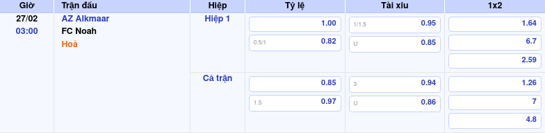 Nhận định soi kèo AZ Alkmaar vs FC Noah 03:00 ngày 27/02/2026 tại Europa Conference League 1 Thông tin trích gọn bảng tỷ lệ kèo bóng đá AZ Alkmaar vs FC Noah từ bảng kèo Keovip