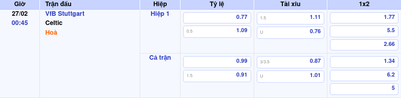 Nhận định soi kèo VfB Stuttgart vs Celtic 00:45 ngày 27/02/2026 tại C2 1 Thông tin trích gọn bảng tỷ lệ kèo bóng đá VfB Stuttgart vs Celtic từ bảng kèo Keovip