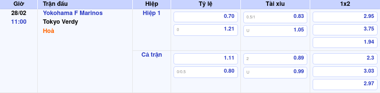 Thông tin trích gọn bảng tỷ lệ kèo bóng đá Yokohama F Marinos vs Tokyo Verdy từ bảng kèo Keovip