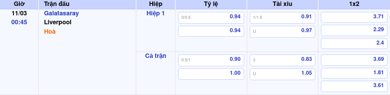 Thông tin trích gọn bảng tỷ lệ kèo bóng đá Galatasaray vs Liverpool từ bảng kèo Keovip