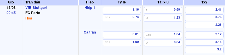 Thông tin trích gọn bảng tỷ lệ kèo bóng đá VfB Stuttgart vs FC Porto từ bảng kèo Keovip
