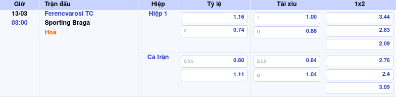 Thông tin trích gọn bảng tỷ lệ kèo bóng đá Ferencvarosi TC vs Sporting Braga từ bảng kèo Keovip