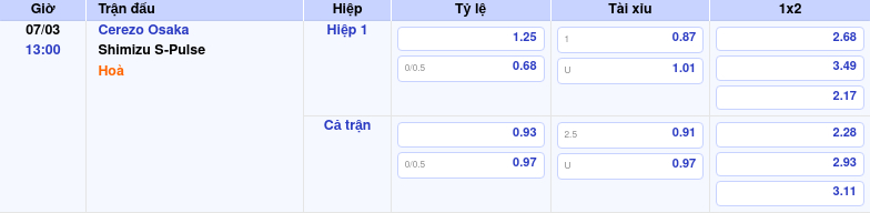 Thông tin trích gọn bảng tỷ lệ kèo bóng đá Cerezo Osaka vs Shimizu S-Pulse từ bảng kèo Keovip