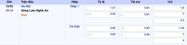 Thông tin trích gọn bảng tỷ lệ kèo bóng đá Hà Nội vs Sông Lam Nghệ An từ bảng kèo Keovip