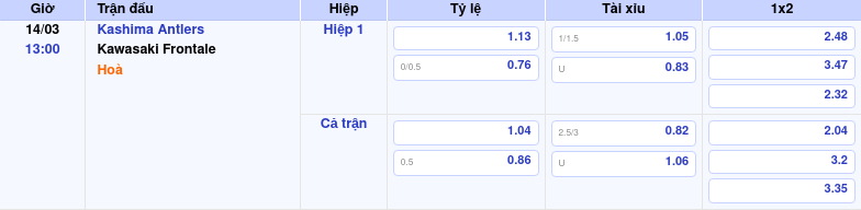 Thông tin trích gọn bảng tỷ lệ kèo bóng đá Kashima Antlers vs Kawasaki Frontale từ bảng kèo Keovip