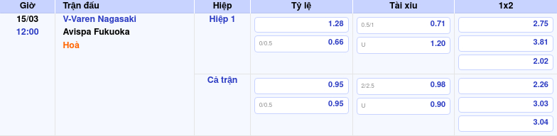 Thông tin trích gọn bảng tỷ lệ kèo bóng đá V-Varen Nagasaki vs Avispa Fukuoka từ bảng kèo Keovip