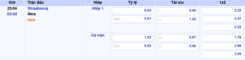 Thông tin trích gọn bảng tỷ lệ kèo bóng đá Strasbourg vs Nice từ bảng kèo Keovip
