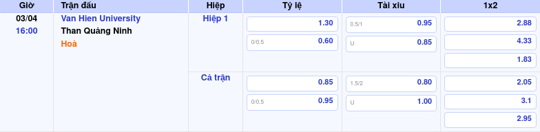 Thông tin trích gọn bảng tỷ lệ kèo bóng đá Van Hien University vs Than Quảng Ninh từ bảng kèo Keovip