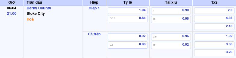 Thông tin trích gọn bảng tỷ lệ kèo bóng đá Derby County vs Stoke City từ bảng kèo Keovip