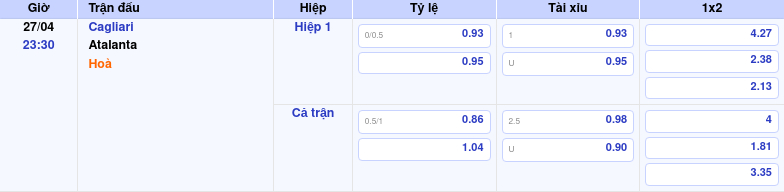 Thông tin trích gọn bảng tỷ lệ kèo bóng đá Cagliari vs Atalanta từ bảng kèo Keovip