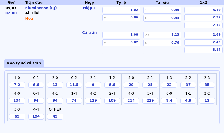 Thông tin bảng tỷ lệ kèo bóng đá Fluminense (RJ) vs Al Hilal