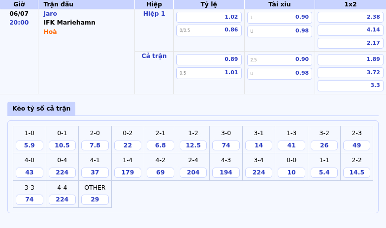 Thông tin bảng tỷ lệ kèo bóng đá Jaro vs IFK Mariehamn