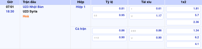 Thông tin trích gọn bảng tỷ lệ kèo bóng đá U23 Nhật Bản vs U23 Syria từ bảng kèo Keovip
