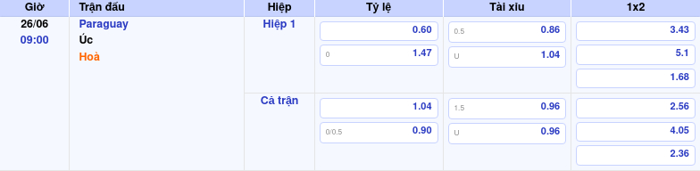 Thông tin trích gọn bảng tỷ lệ kèo bóng đá Paraguay vs Úc từ bảng kèo Keovip