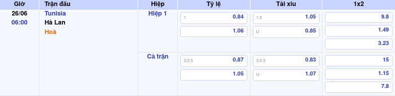 Thông tin trích gọn bảng tỷ lệ kèo bóng đá Tunisia vs Hà Lan từ bảng kèo Keovip