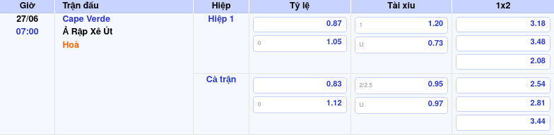 Thông tin trích gọn bảng tỷ lệ kèo bóng đá Cape Verde vs Ả Rập Xê Út từ bảng kèo Keovip