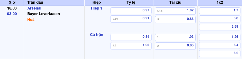 Thông tin trích gọn bảng tỷ lệ kèo bóng đá Arsenal vs Bayer Leverkusen từ bảng kèo Keovip