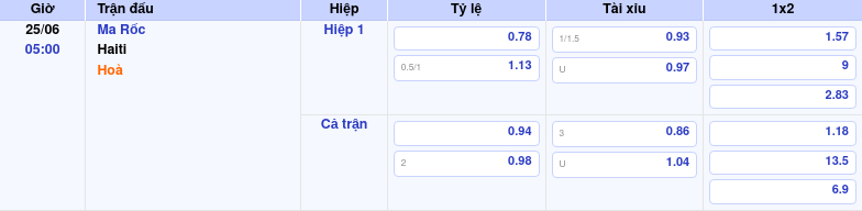 Thông tin trích gọn bảng tỷ lệ kèo bóng đá Ma Rốc vs Haiti từ bảng kèo Keovip