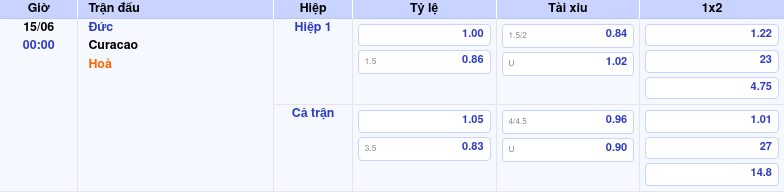 Thông tin trích gọn bảng tỷ lệ kèo bóng đá Đức vs Curacao từ bảng kèo Keovip