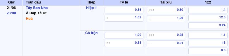 Thông tin trích gọn bảng tỷ lệ kèo bóng đá Tây Ban Nha vs Ả Rập Xê Út từ bảng kèo Keovip