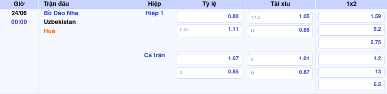 Thông tin trích gọn bảng tỷ lệ kèo bóng đá Bồ Đào Nha vs Uzbekistan từ bảng kèo Keovip