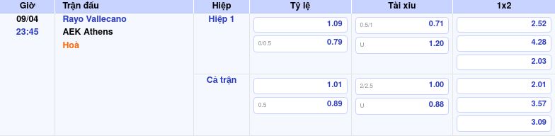 Thông tin trích gọn bảng tỷ lệ kèo bóng đá Rayo Vallecano vs AEK Athens từ bảng kèo Keovip