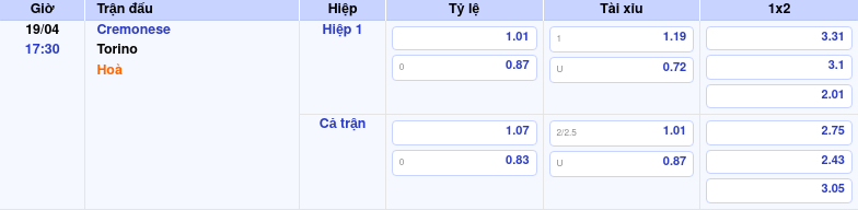 Thông tin trích gọn bảng tỷ lệ kèo bóng đá Cremonese vs Torino từ bảng kèo Keovip