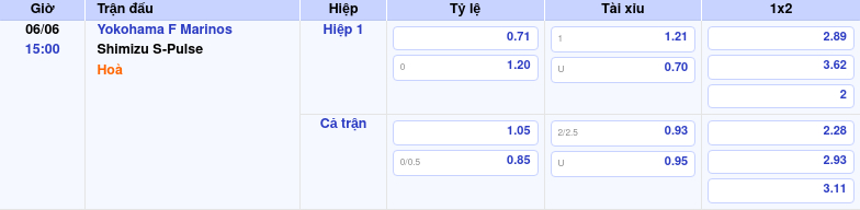 Thông tin bảng tỷ lệ kèo bóng đá Yokohama F Marinos vs Shimizu S-Pulse