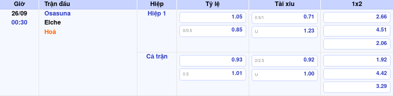 Thông tin bảng tỷ lệ kèo bóng đá Osasuna vs Elche