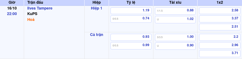Thông tin bảng tỷ lệ kèo bóng đá Ilves Tampere vs KuPS