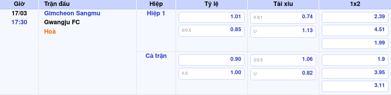 Thông tin bảng tỷ lệ kèo bóng đá Gimcheon Sangmu vs Gwangju FC