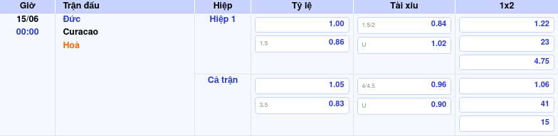 Thông tin bảng tỷ lệ kèo bóng đá Đức vs Curacao