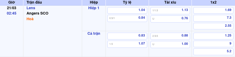 Thông tin bảng tỷ lệ kèo bóng đá Lens vs Angers SCO
