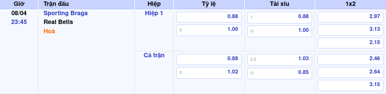 Thông tin bảng tỷ lệ kèo bóng đá Sporting Braga vs Real Betis