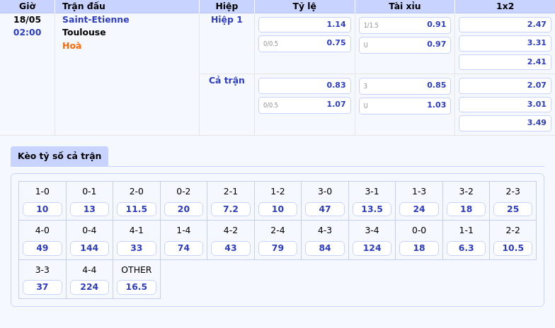 Nhận định soi kèo trận Saint-Etienne vs Toulouse Cân não trong cuộc đua trụ hạng 2 Thông tin bảng tỷ lệ kèo bóng đá Saint-Etienne vs Toulouse