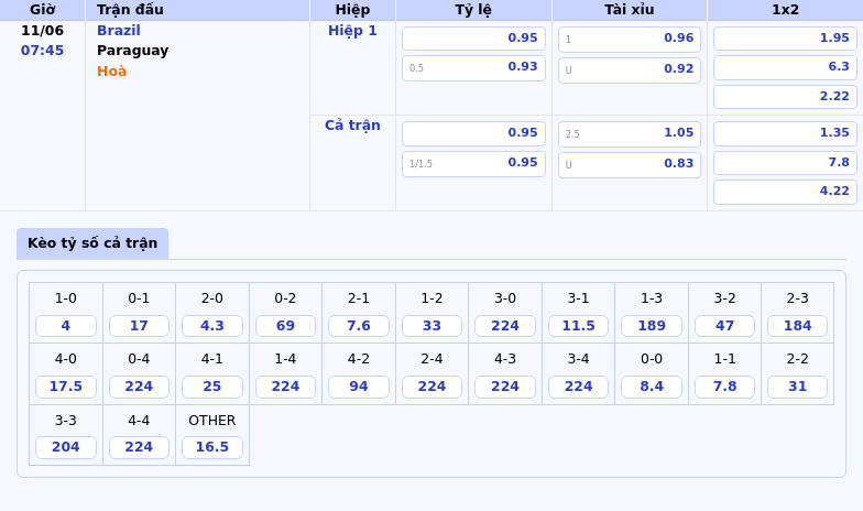 Nhận định Brazil vs Paraguay Cân tài cân sức trong cuộc đọ sức vòng loại World Cup 2 Thông tin bảng tỷ lệ kèo bóng đá Brazil vs Paraguay