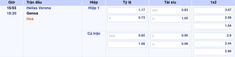 Hellas Verona vs Genoa Cuộc đối đầu quan trọng trong cuộc đua trụ hạng 2 Thông tin trích gọn bảng tỷ lệ kèo bóng đá Hellas Verona vs Genoa từ bảng kèo Keovip