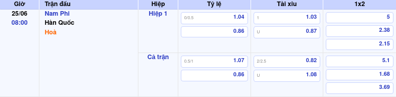Thông tin trích gọn bảng tỷ lệ kèo bóng đá Nam Phi vs Hàn Quốc từ bảng kèo Keovip